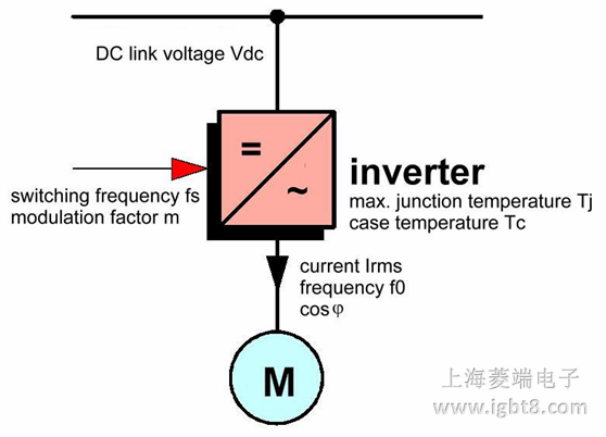 Dimensioning program IPOSIM for loss and thermal calculation ofeupec modules