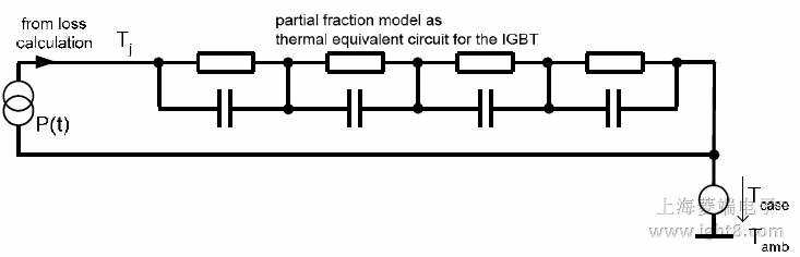ֲWj·ģкݔ빦P(t), Tcase IGBT ķģ