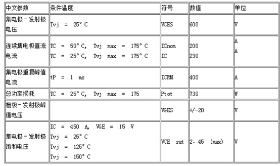 BSM200GB60DLC_ͨP(gun)r(sh)g