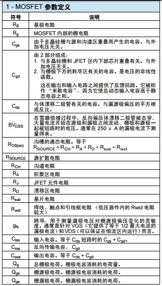 MOSFET Y(ji)(gu)